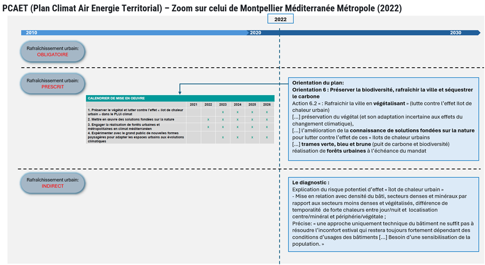 Prise en compte du rafraîchissement urbain dans le PCAET